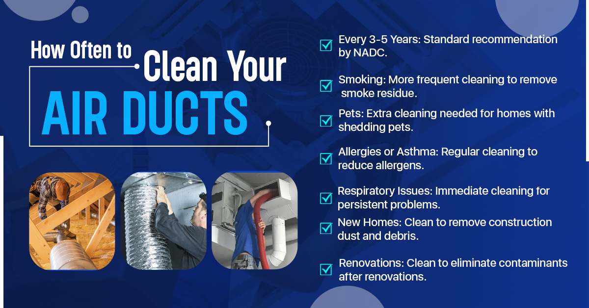 Recommended Cleaning Frequency